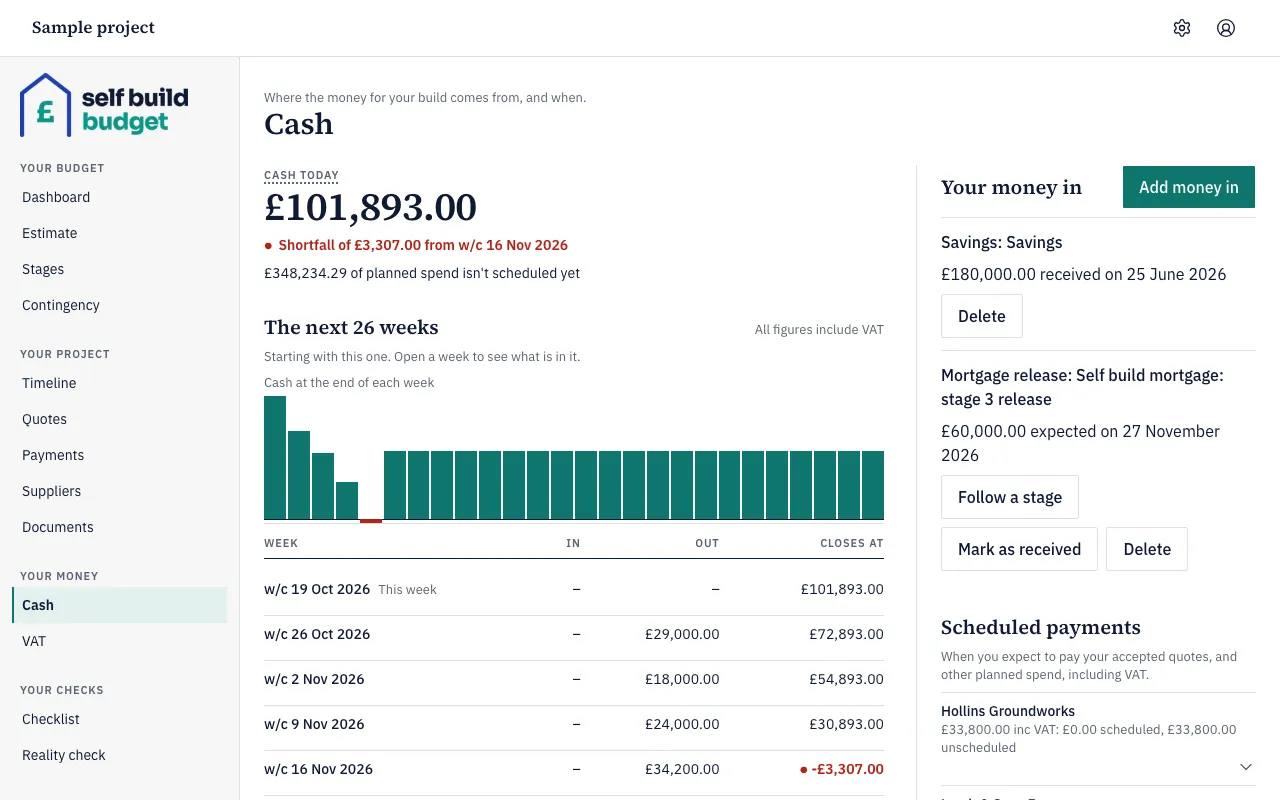 The Cash page with Cash today, a shortfall warning, the 26-week chart and the weekly table