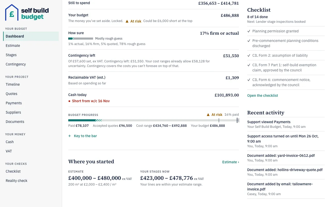 Recent activity on the Dashboard, listing the newest entries first, including support viewing a page