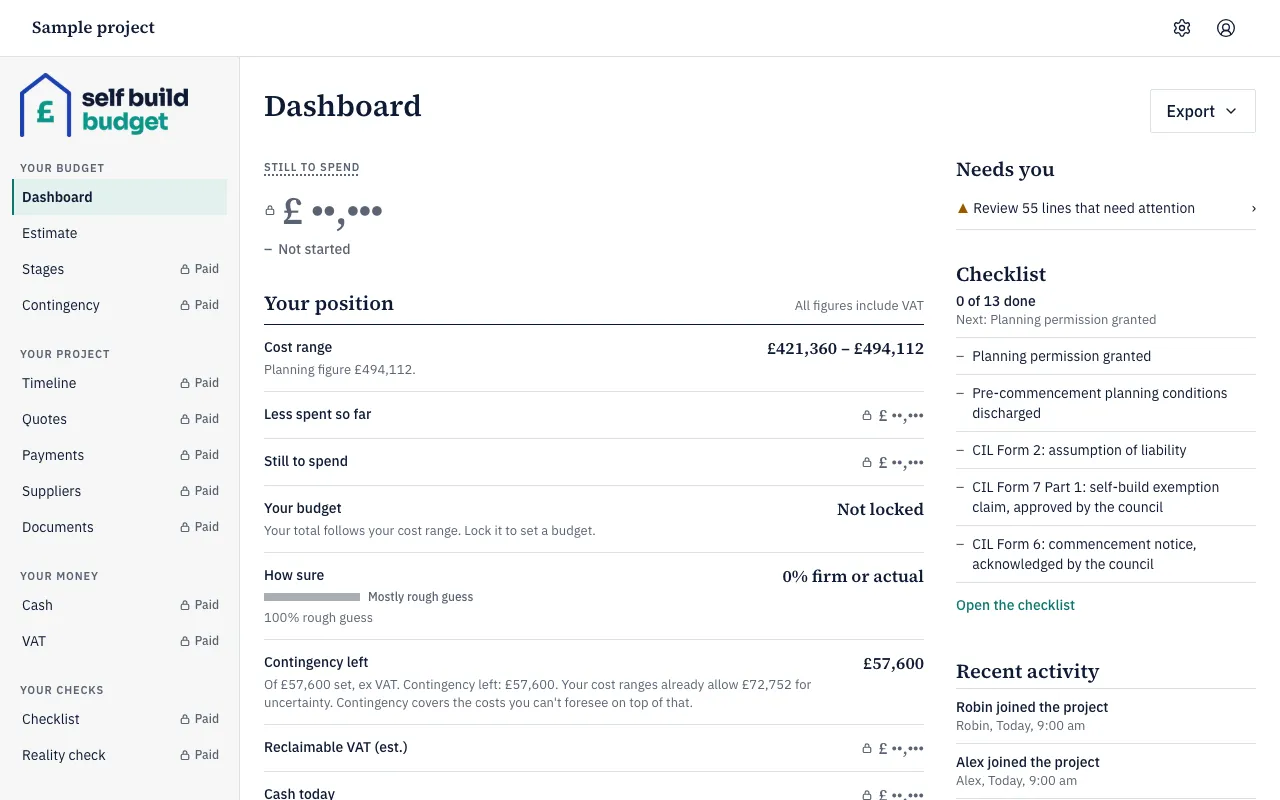 The Dashboard on Free, with locks beside pages and locked figures