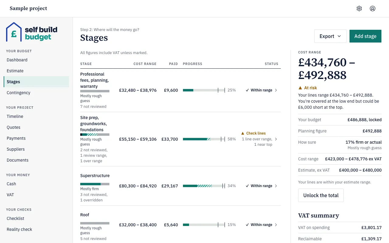 The Stages page with each stage's cost range and a panel showing the cost range, planning figure and your budget
