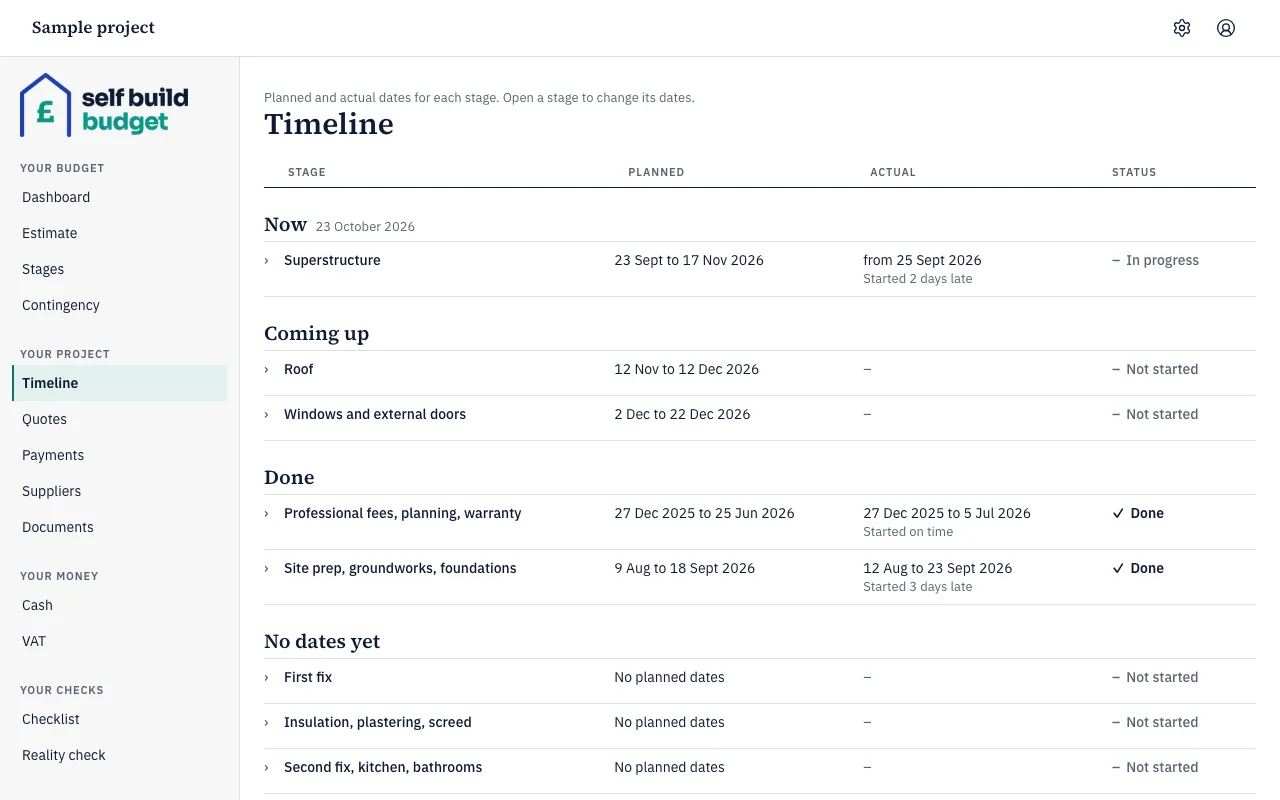 The Timeline, with stages grouped as Now, Coming up, Done and No dates yet